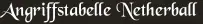 Angriffstabelle Netherball